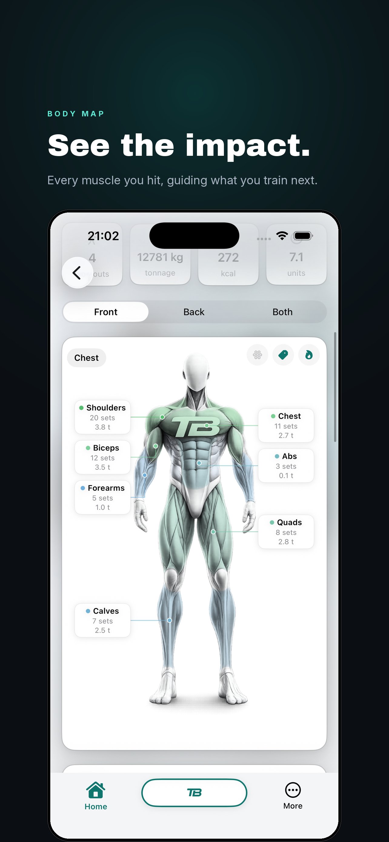 Body heatmap showing the front and back of the body side by side, each muscle group shaded by how much it has been trained