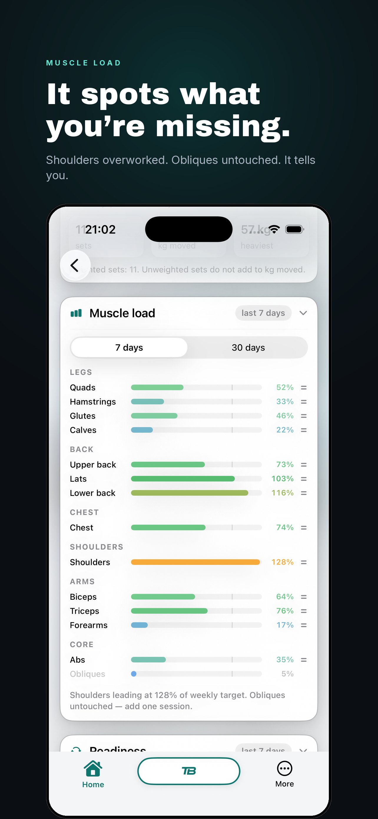 Muscle load screen: every muscle group ranked as a percentage of its weekly target across legs, back, chest, shoulders, arms and core