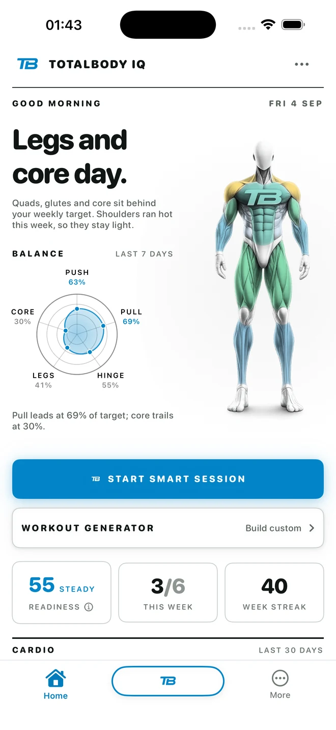 Home screen with Legs and core day, a body map and weekly training balance.
