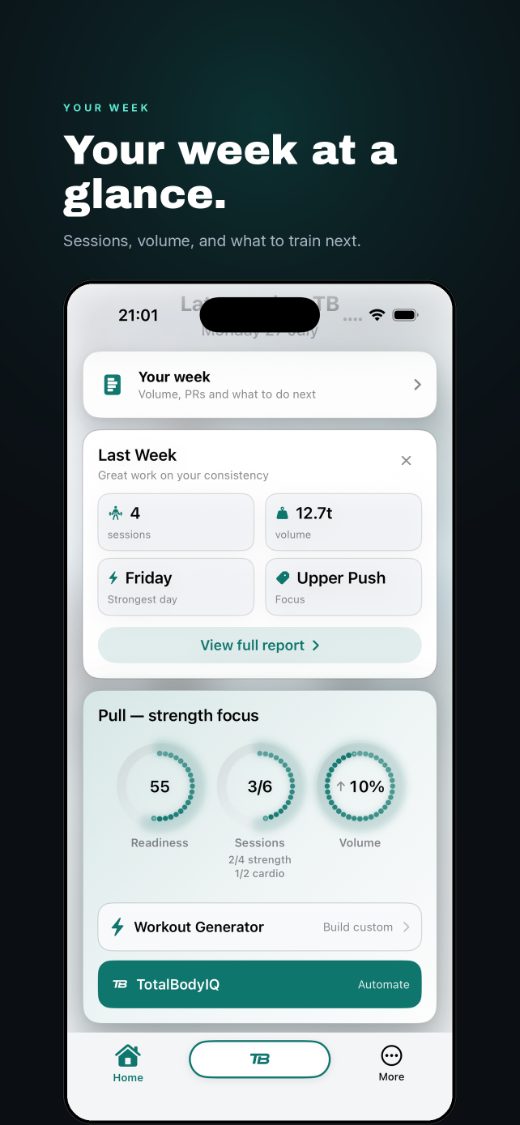 Your week at a glance, sessions, volume, strongest day and focus