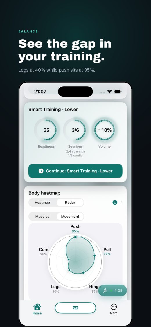 See the gap in your training, legs at 40%, push at 95%